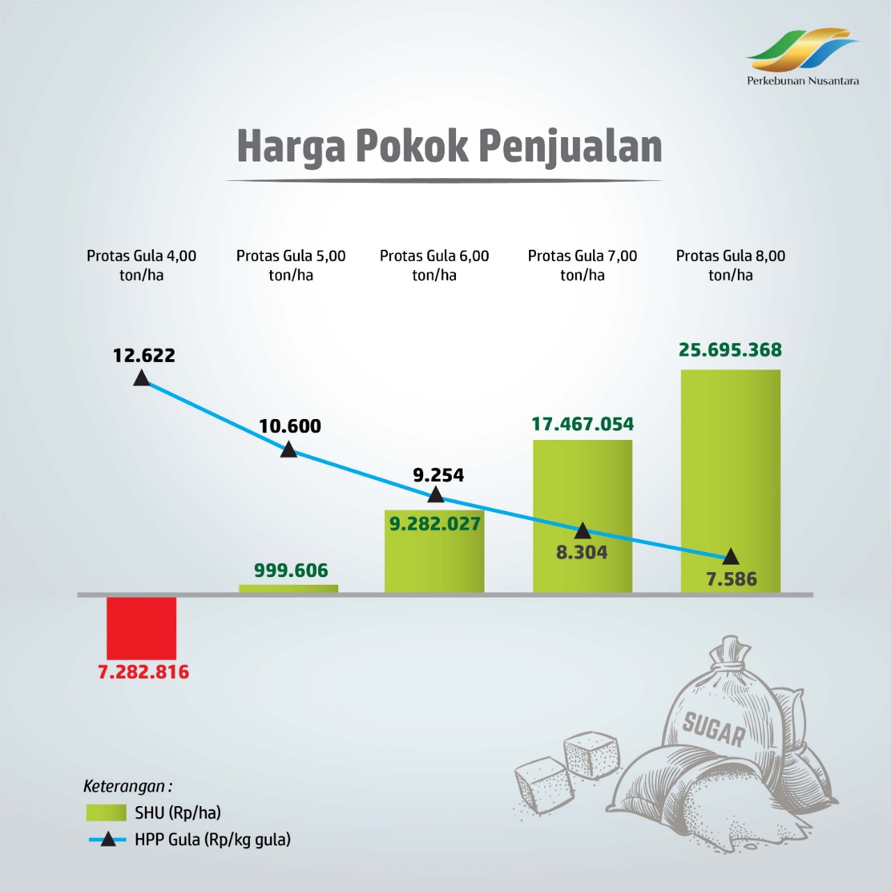 Ptpn Lakukan Transformasi Bisnis Gula Independensi