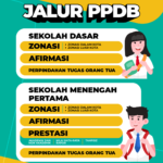 PPDB Online SD dan SMP Negeri Kota Bekasi Dibuka Hari Ini