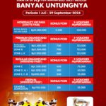 Banjir Poin dan Bonus Menarik, Segera Beli Tiket MotoGP di Aplikasi MyPertamina